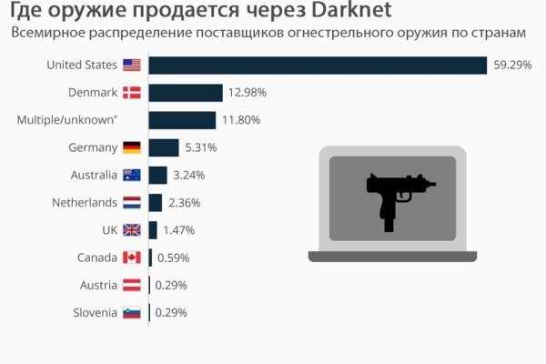 Kraken official