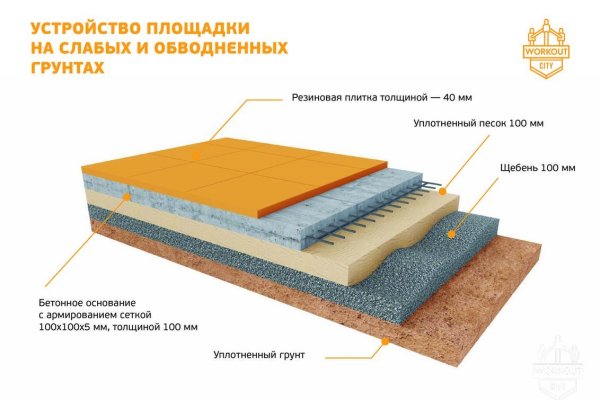 Кракен 17 точка ат