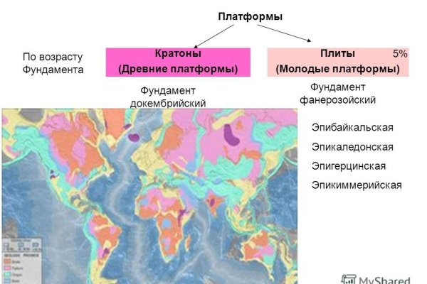 Кракен продажа