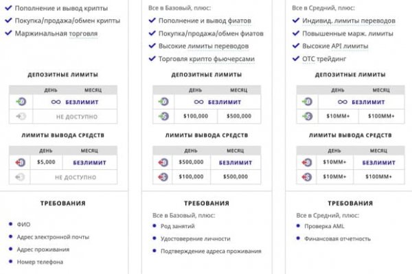 Кракен онион ссылки